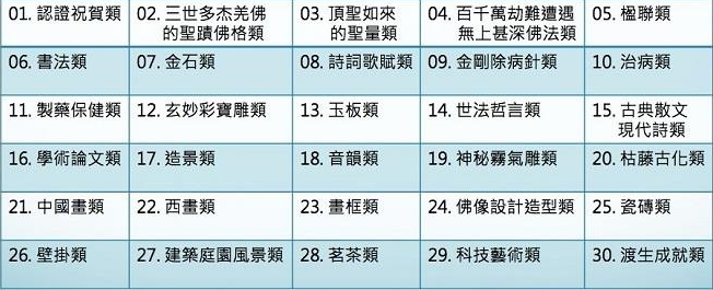 H.H.第三世多杰羌佛2018 艺文飨宴”展览，更让人惊呼不可思议-图片1